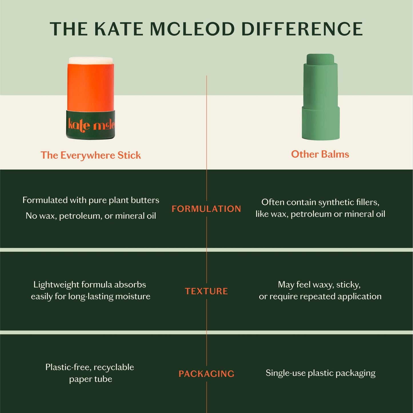 Kate McLeod The Everywhere Stick