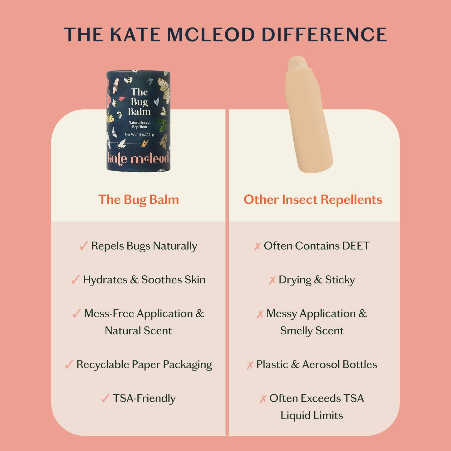Kate McLeod The Bug Balm