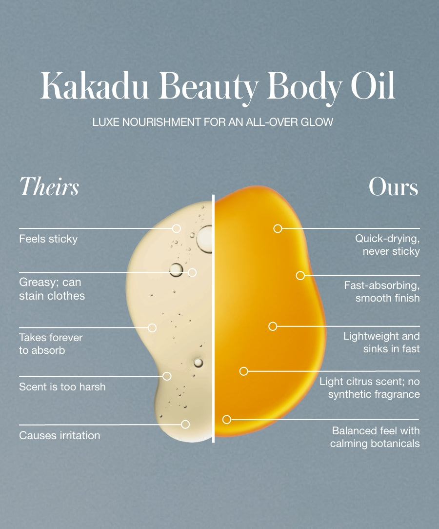 RMS Kakadu Body Oil