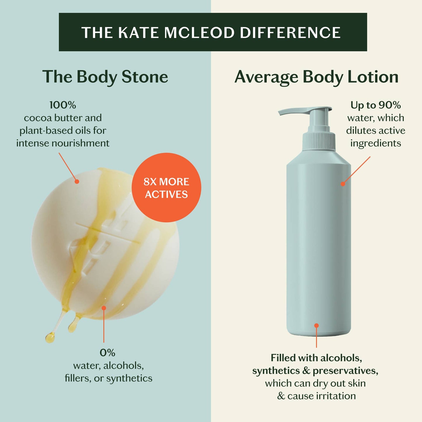 KATE McCLEOD Naked Stone | Deep Moisturizing Lotion Bar: Starter Kit (3.5 oz)